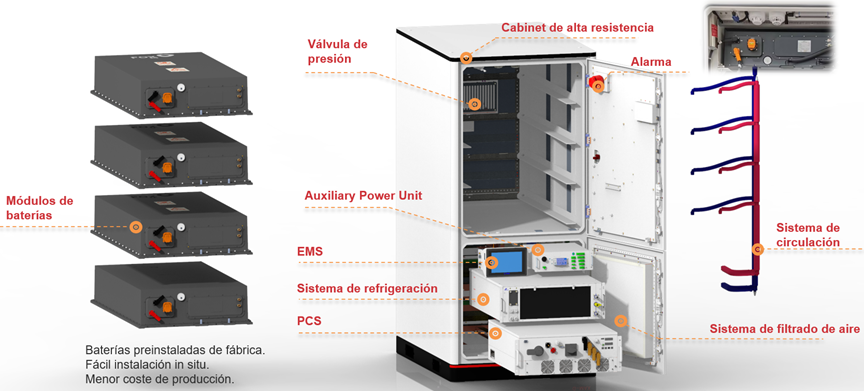 Batería G-Max de Fox ESS detalles de producto