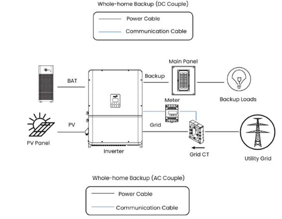 Escenario con solución Almacenamiento Industrial FOX ESS. 1