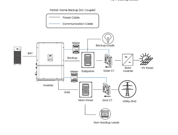 Escenario con solución Almacenamiento Industrial FOX ESS. 4
