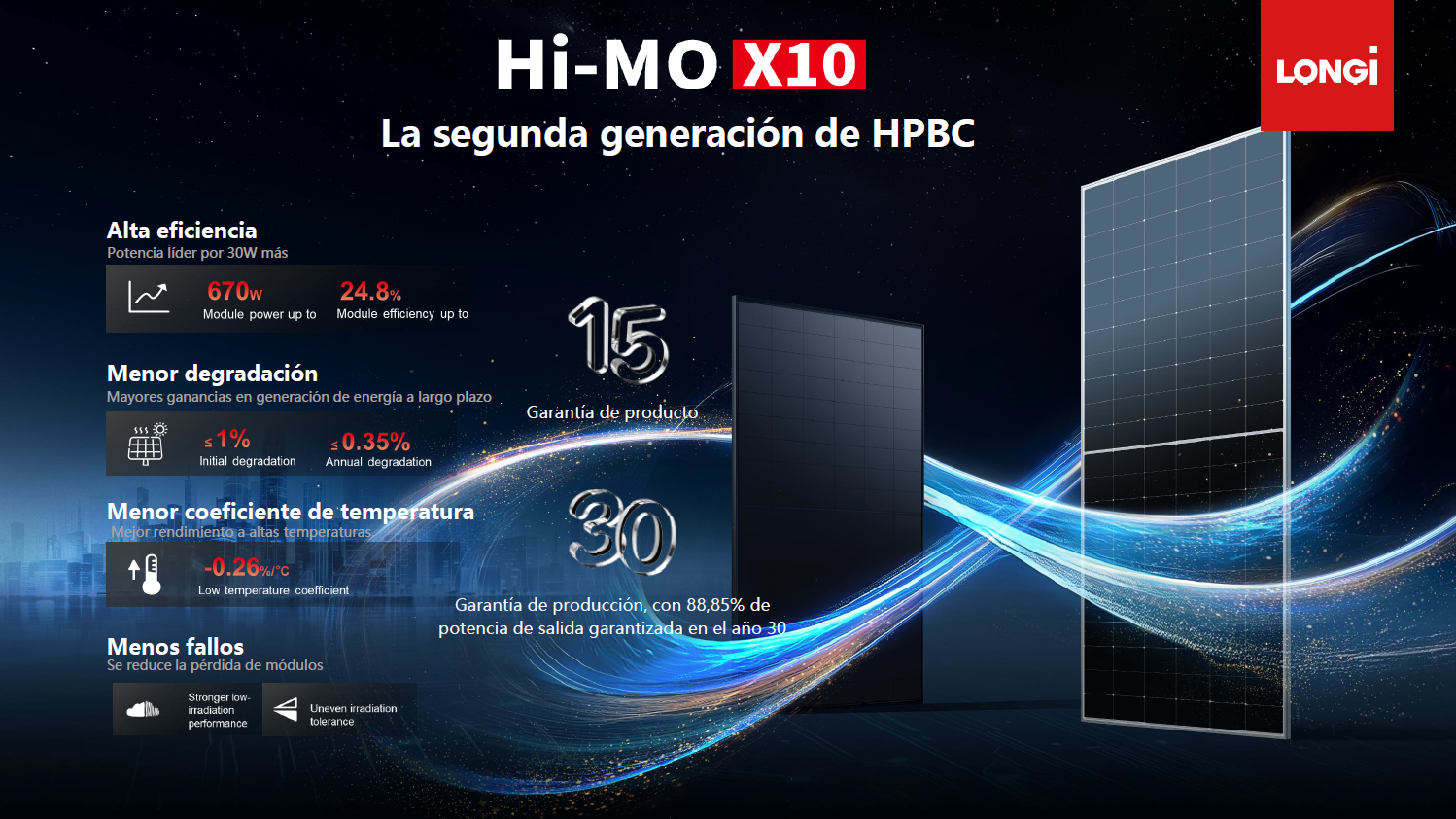 Diagrama HIMO X10 LONGI - blog 26-05